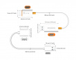 ScreenCast Wireless Display-Adapter