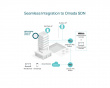 Omada EAP610 AX1800 Access Point